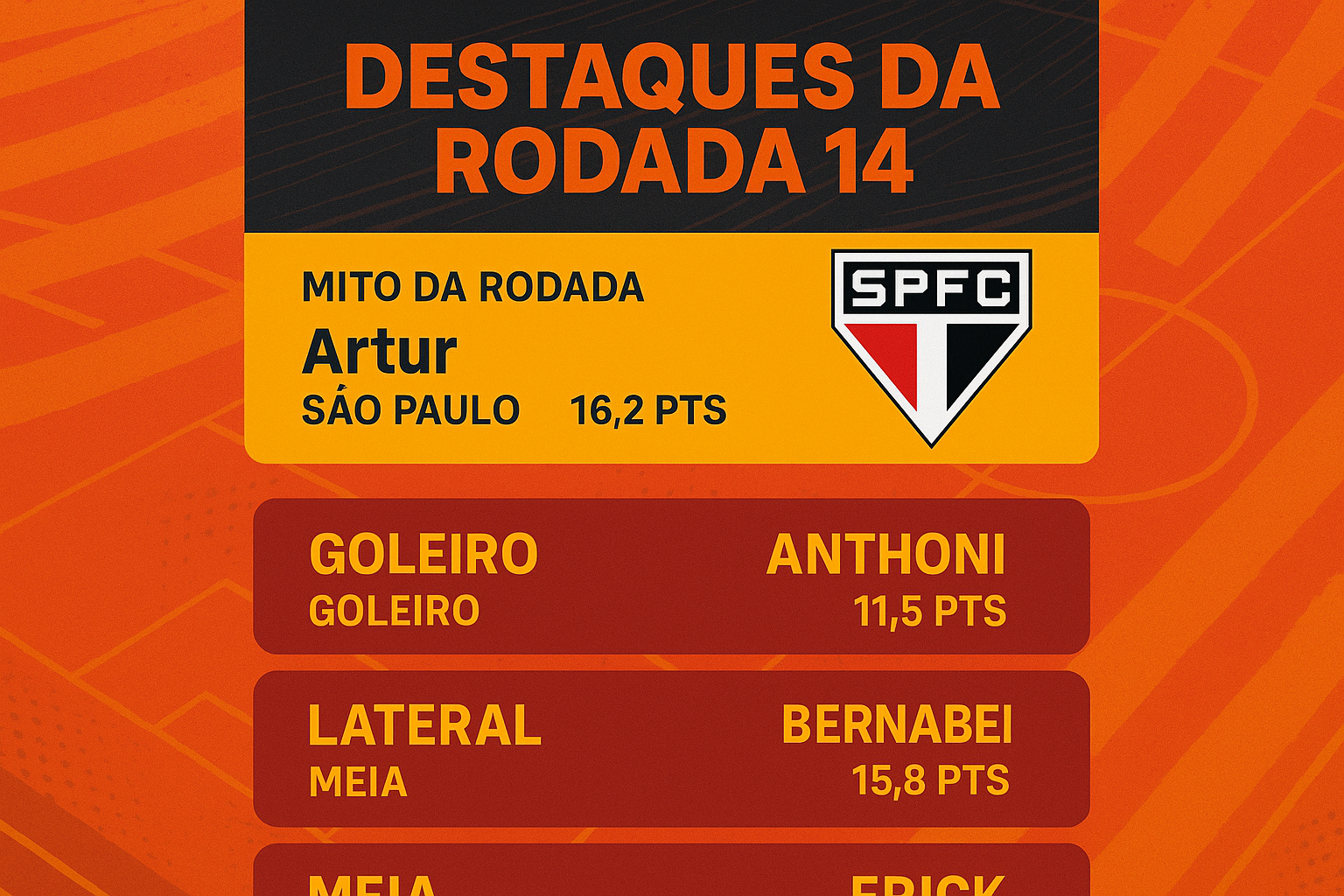 Fechamento da rodada 14 do Cartola FC 2026: maiores pontuadores e destaques da rodada