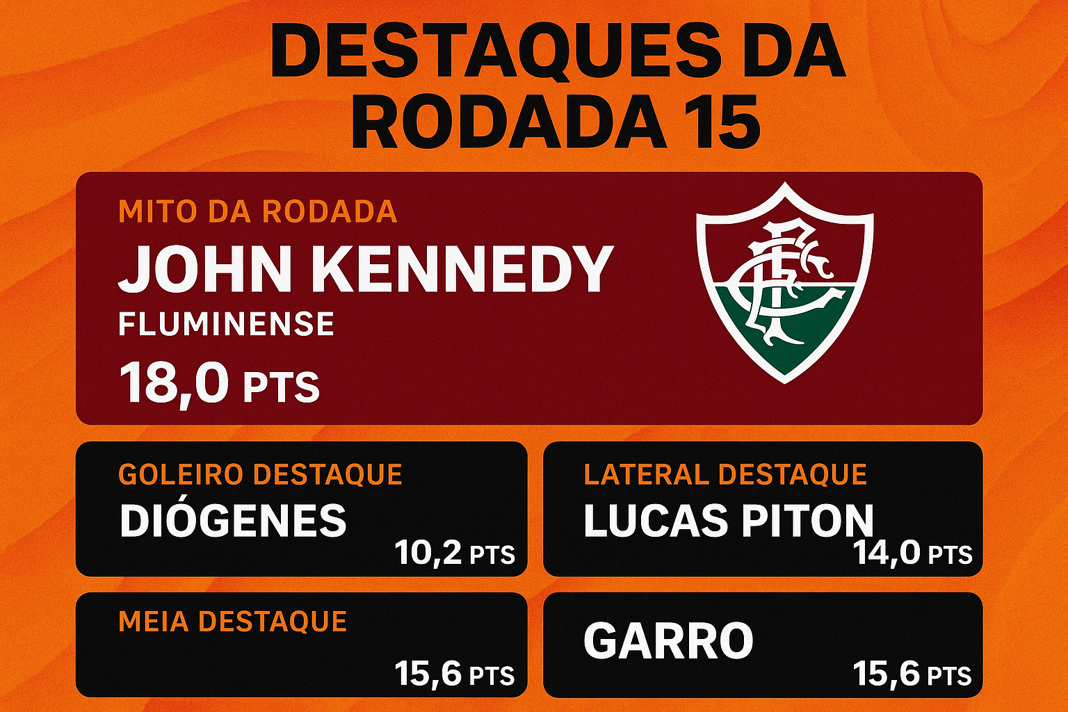 Fechamento da rodada 15: maiores pontuadores e mito da rodada no Cartola FC